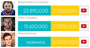 TOP-samyh-bogatyh-bloggerov-YouTube-Rossii
